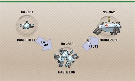 magnezone evolution.